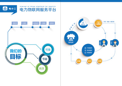 厦门久泽电力股份画册设计服务